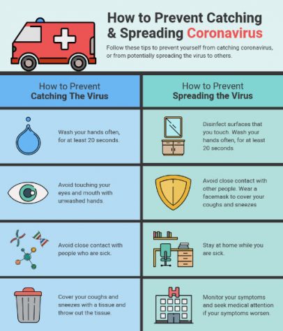 Coronavirus spreads worldwide