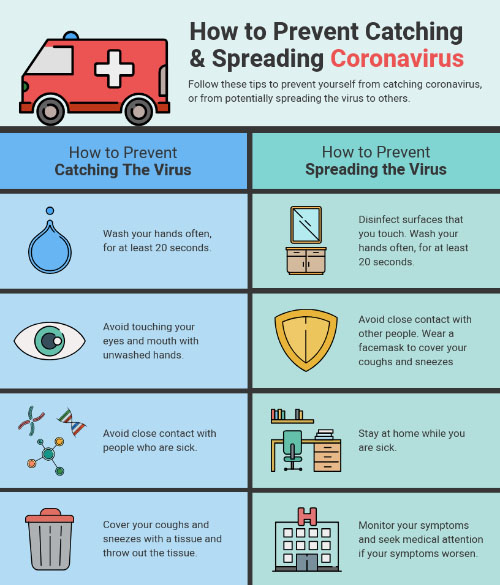 Coronavirus spreads worldwide