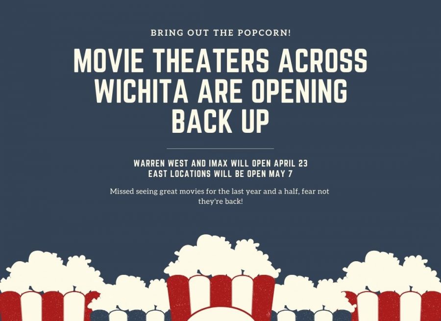 Many+theaters+around+Kansas+will+be+opening+back+in+the+next+two+months.+They+will+be+playing+older+and+new+movies+for+their+guests+to+enjoy.