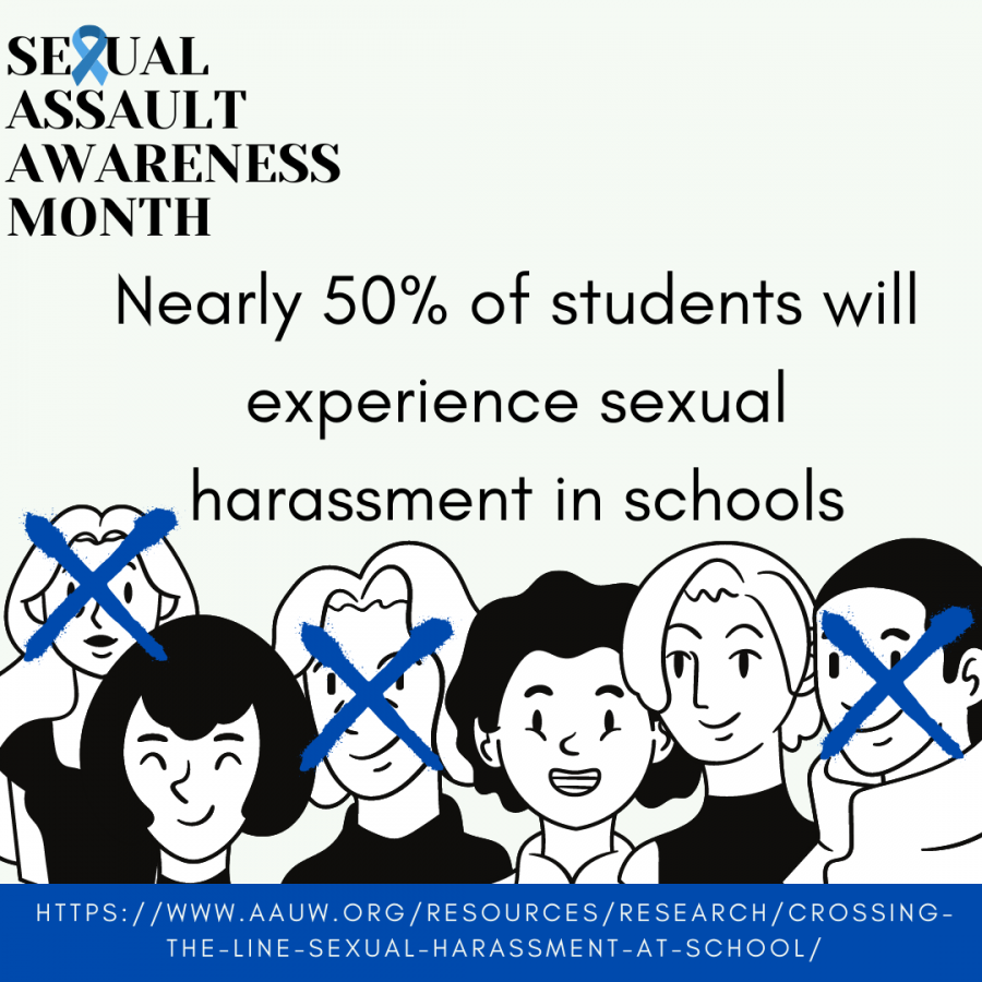 According to AAU.org nearly half of students will experience sexual harassment in school.