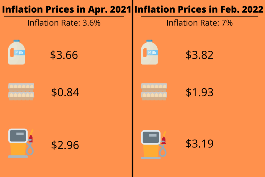 Inflation affects student and teachers