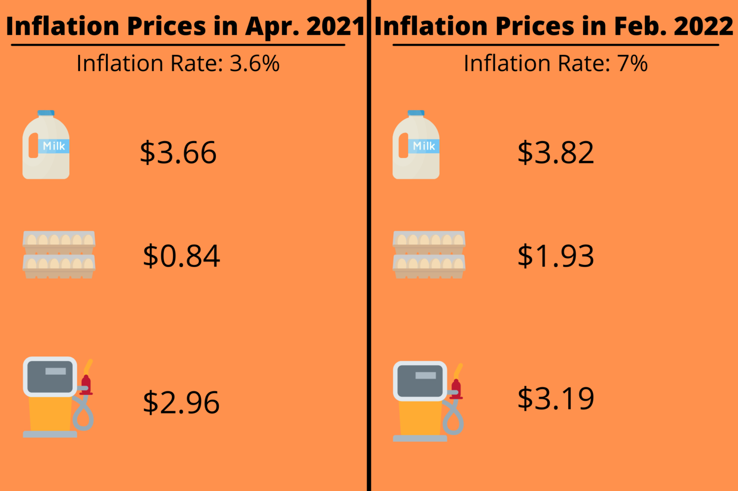 inflation-affects-student-and-teachers-the-oriole