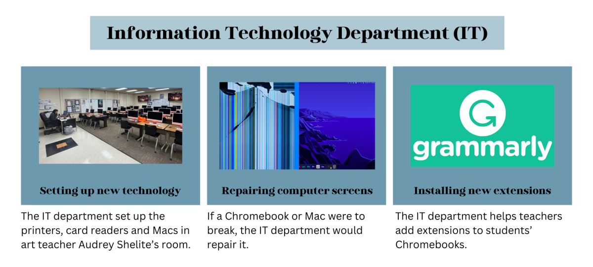 IT+department+contributes+to+efficient+learning+environment