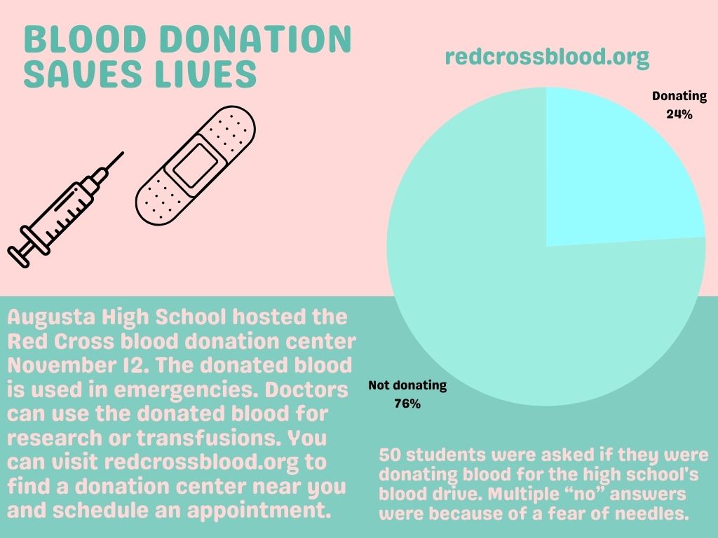 Red Cross blood drive